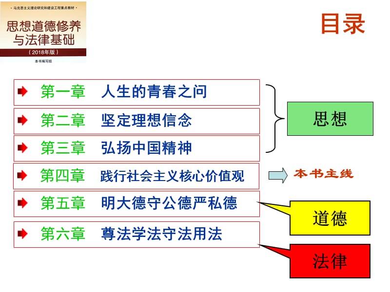 2018版-思想道德修养与法律基础-绪论.ppt_第3页