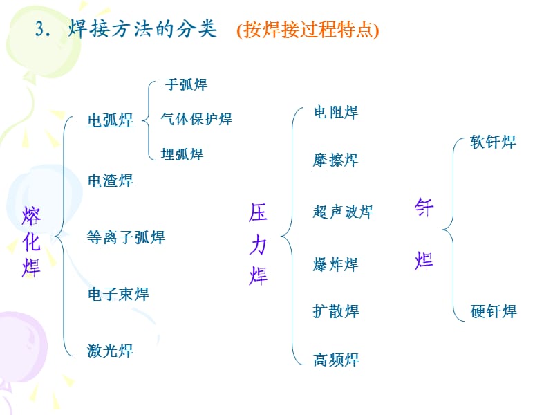 焊接接头的组织与性能.ppt_第2页