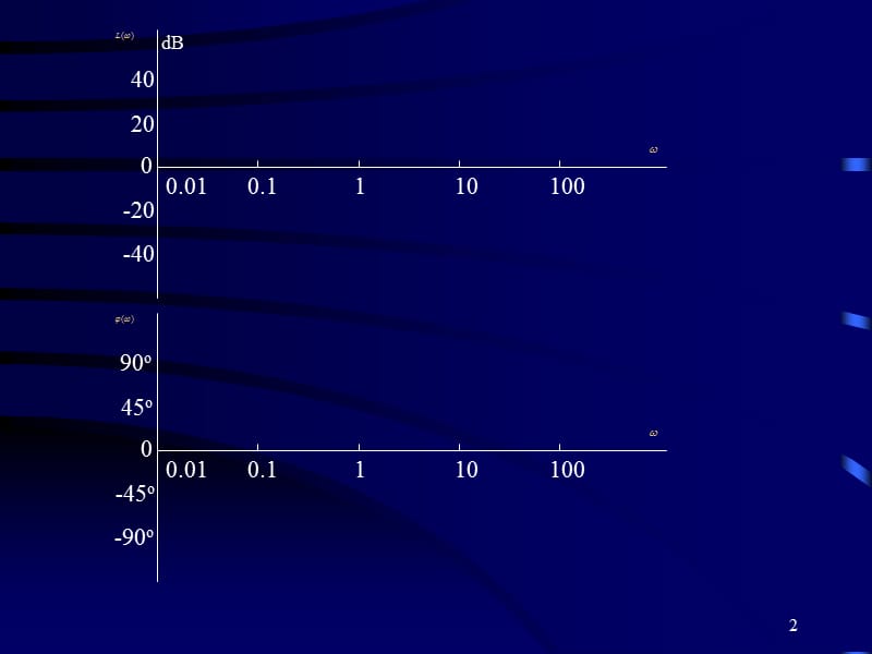 《如何绘制伯德图》PPT课件.ppt_第2页
