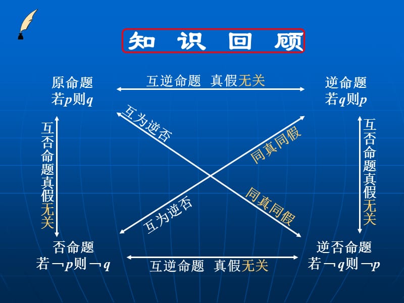 高中数学选修2-1-1.2充分条件与必要条件.ppt_第1页