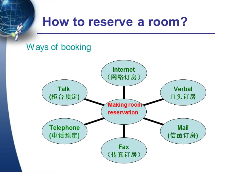 HotelReservation酒店预订.ppt_第3页