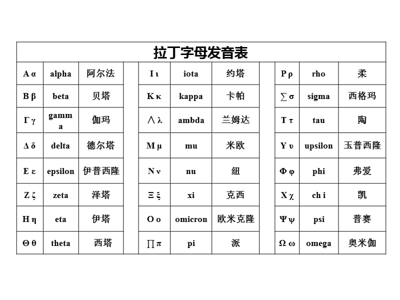 《拉丁字母发音表》PPT课件.ppt_第1页