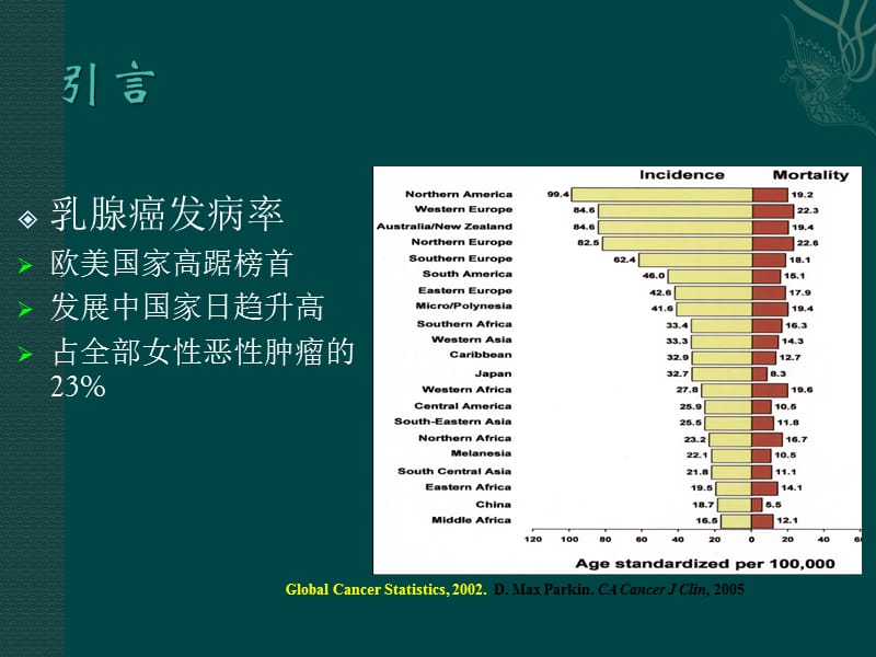 邵志敏(复旦大学附属肿瘤医院)乳腺癌外科发展趋势_第2页