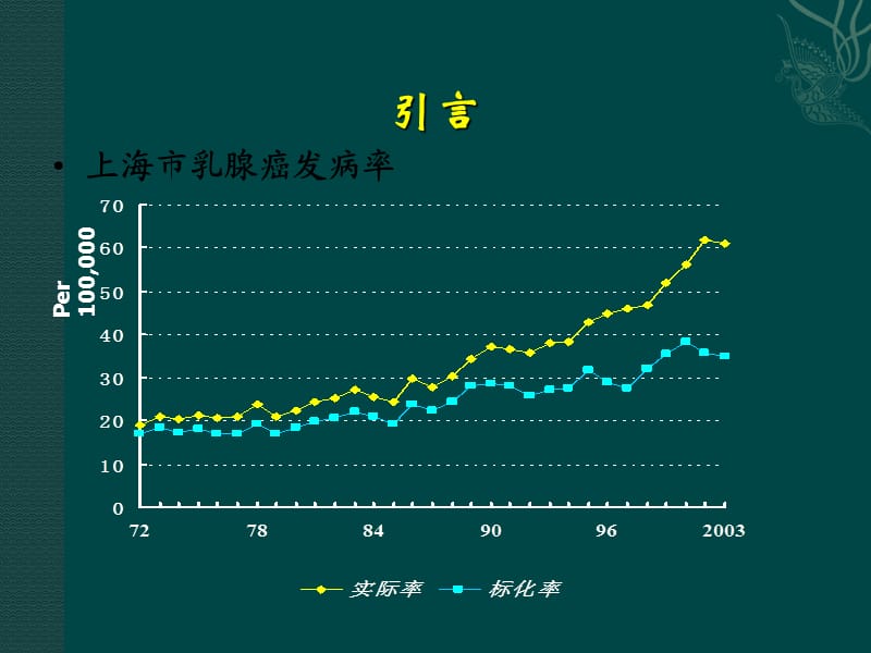 邵志敏(复旦大学附属肿瘤医院)乳腺癌外科发展趋势_第3页