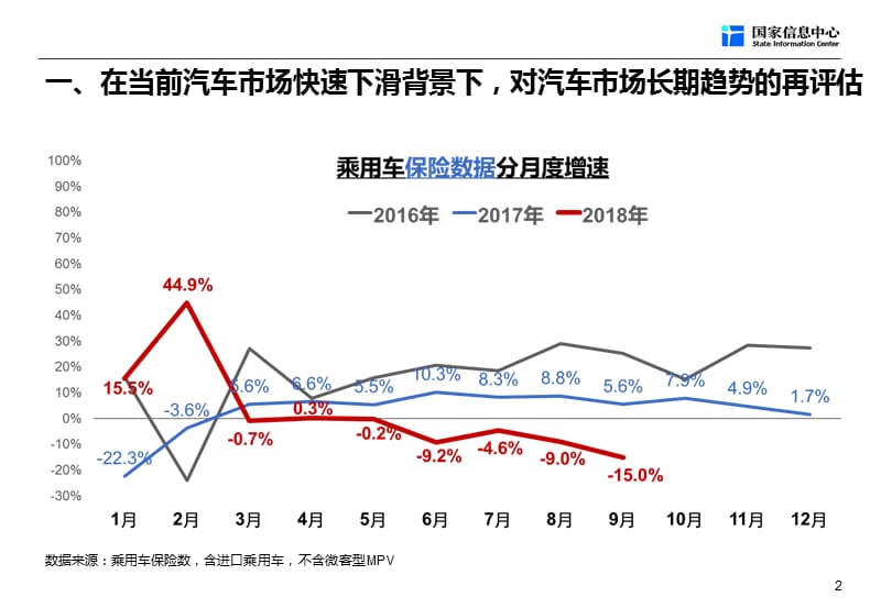 新能源汽车发展趋势.ppt_第3页