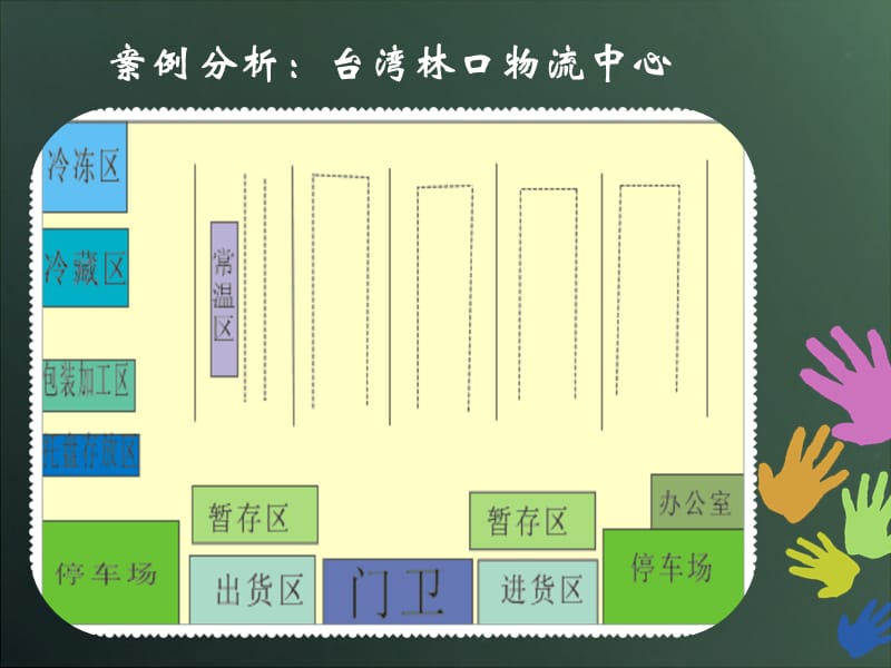 配送中心设施布局设计案例.ppt_第1页