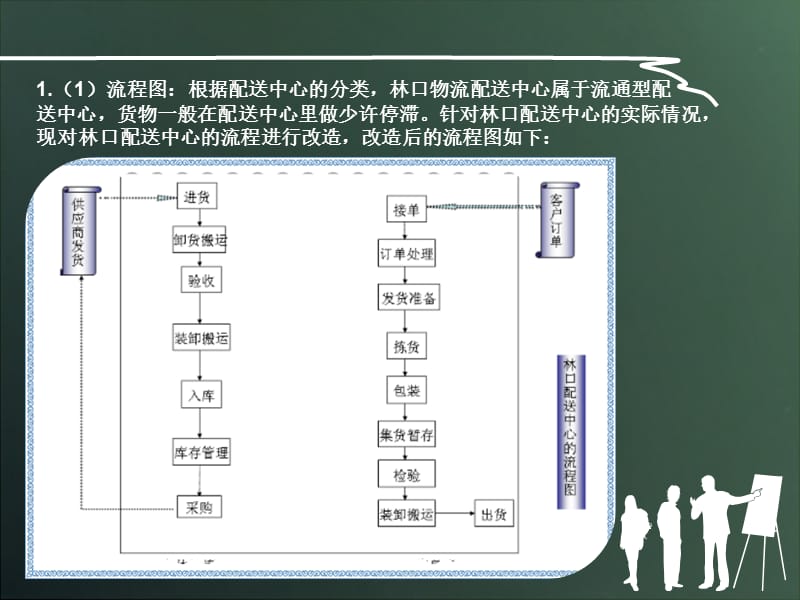 配送中心设施布局设计案例.ppt_第2页