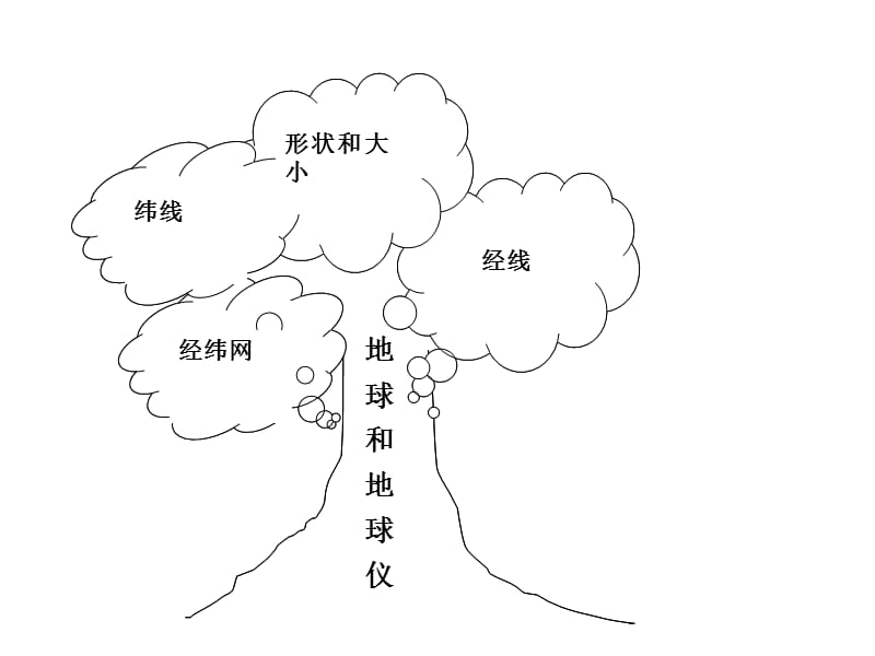 《世界地理知识树》PPT课件.ppt_第3页