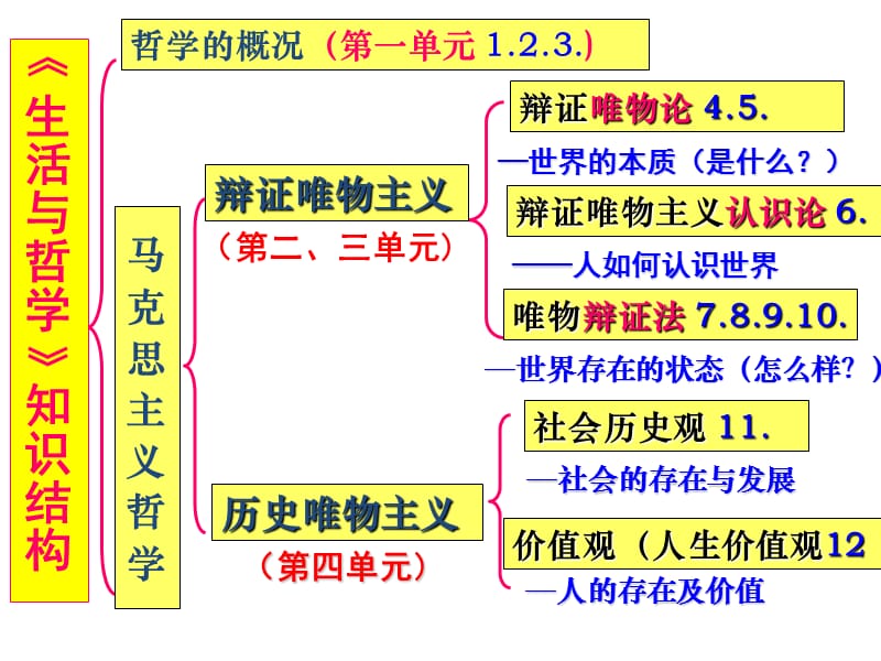 2018年一轮复习把握思维的奥妙.ppt_第1页