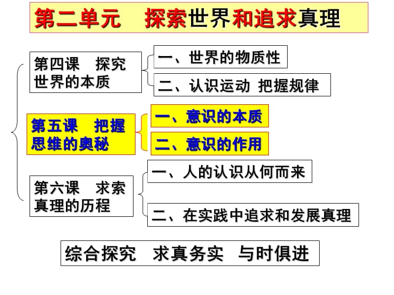 2018年一轮复习把握思维的奥妙.ppt_第2页