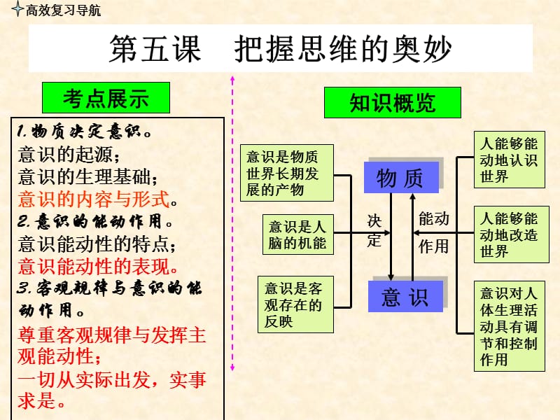 2018年一轮复习把握思维的奥妙.ppt_第3页