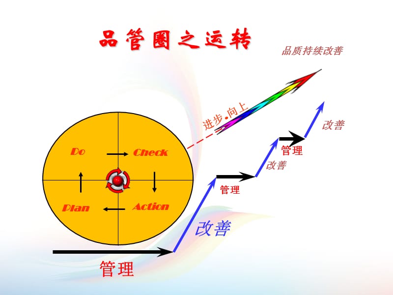 配置抗肿瘤药物自我防护品管圈_第2页