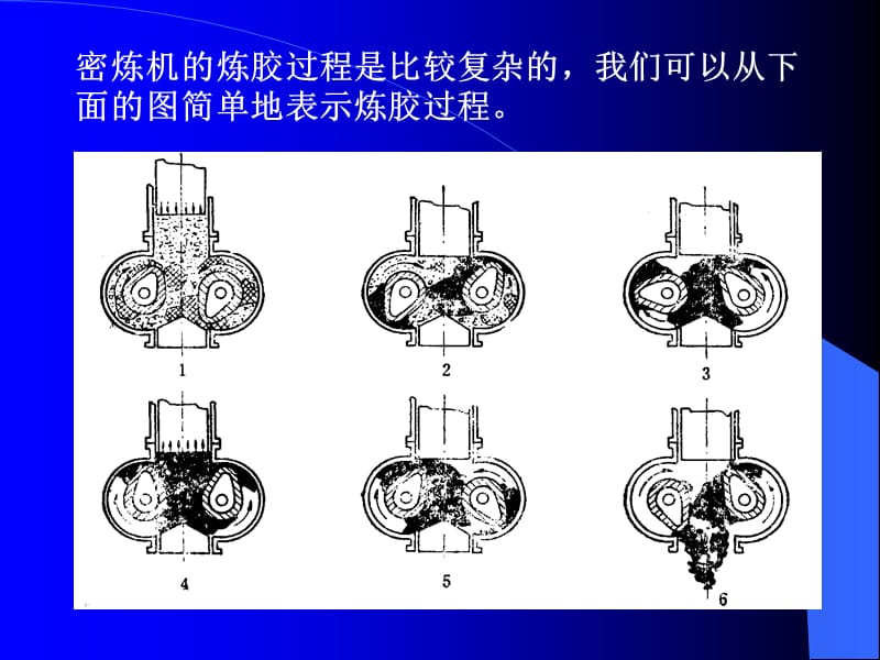 密炼机工作原理及参数.ppt_第3页