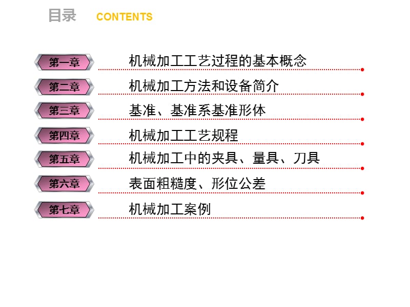 机械加工工艺培训.ppt_第2页