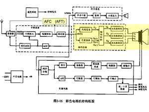 彩色電視機(jī)原理及套件.ppt