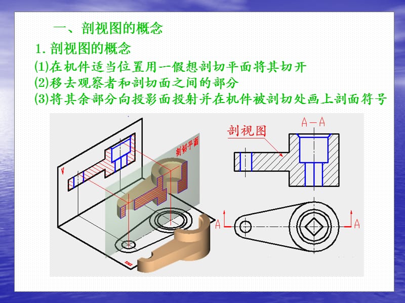 机械制图剖视图、螺纹、弹簧、装配图等基础知识.ppt_第2页