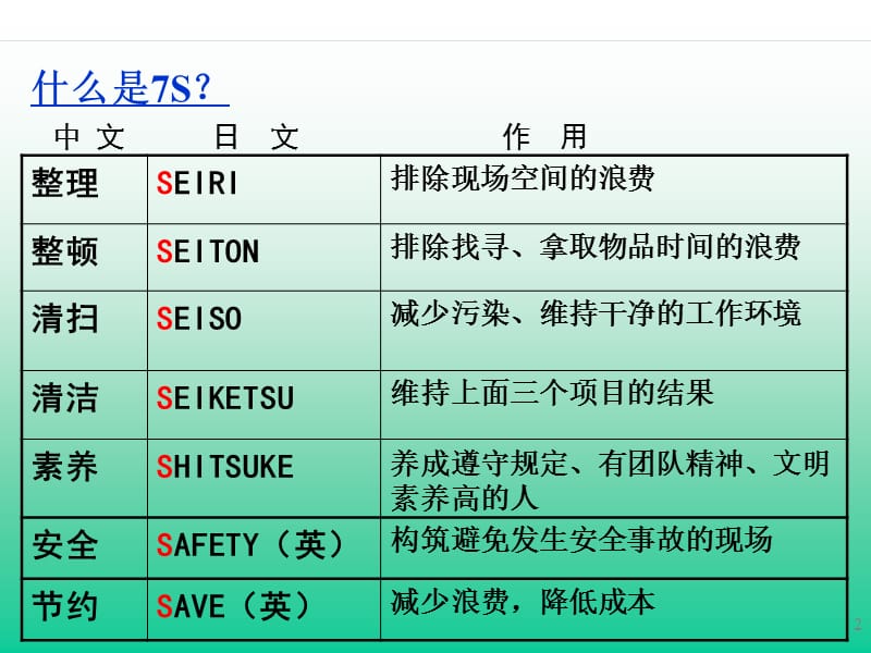 S管理实施方法与技巧.ppt_第2页