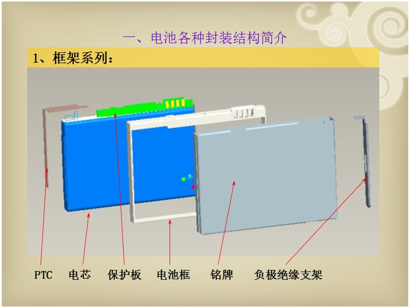 锂电池保护板知识培训.ppt_第2页