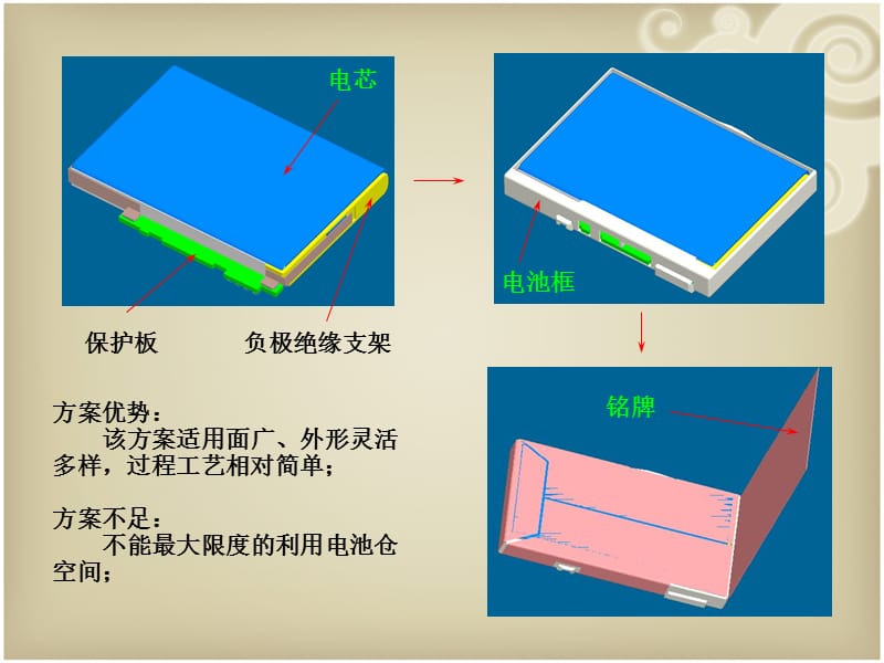 锂电池保护板知识培训.ppt_第3页