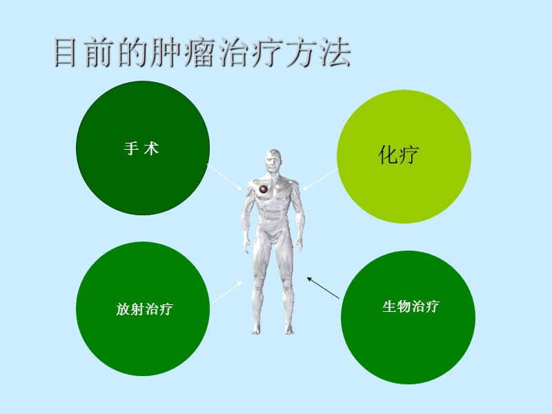 《常用化疗方案》PPT课件.ppt_第3页