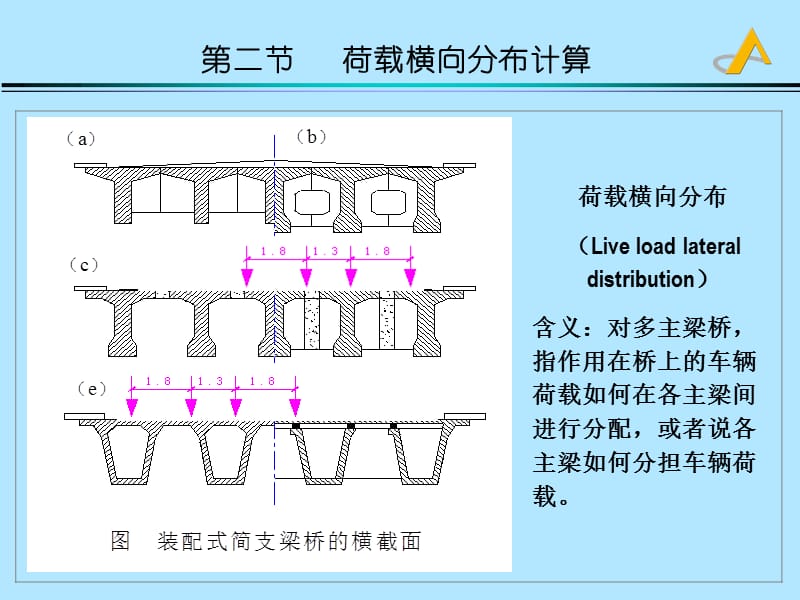 荷载横向分布系数的计算-杠杆法.ppt_第3页