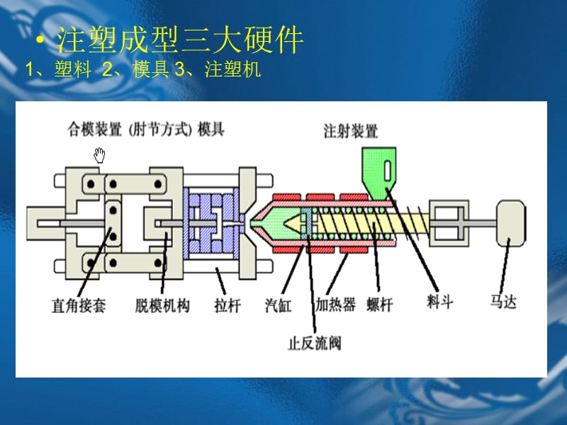 注塑成型工艺及缺陷分析.ppt_第3页