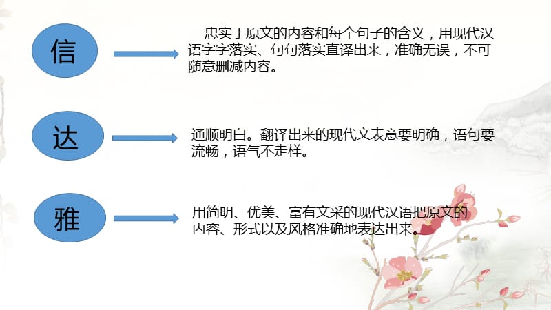 文言文翻译“六字诀”.ppt_第2页