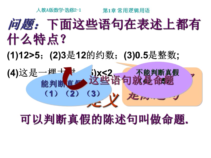 高中数学选修2-11.1命题及其关系(公开课课件).ppt_第2页