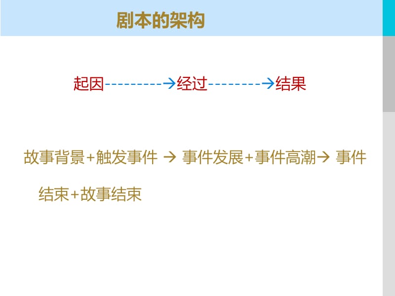 《剧本的编写》PPT课件.ppt_第3页