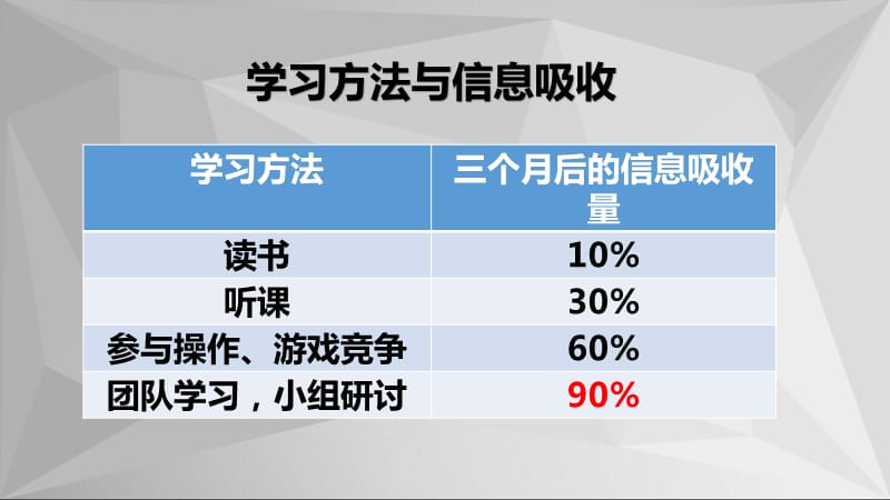 打开思维的大门思维导图培训.ppt_第3页