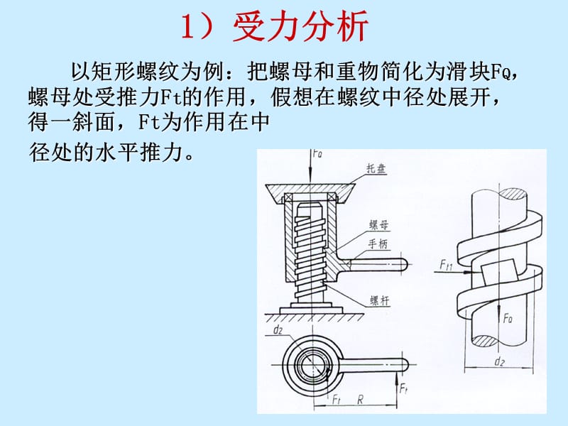 螺纹联接受力分析.ppt_第3页