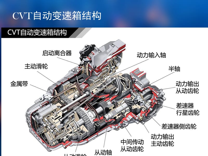 CVT自动变速箱结构.ppt_第1页