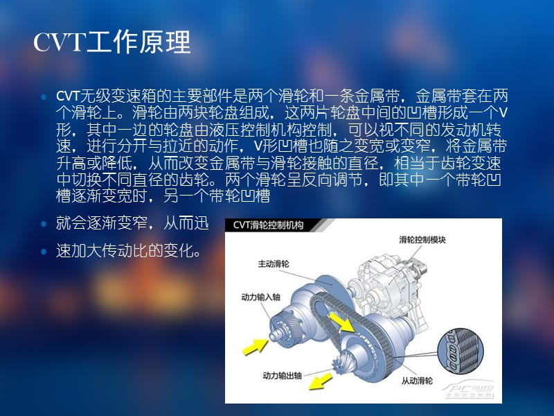 CVT自动变速箱结构.ppt_第2页