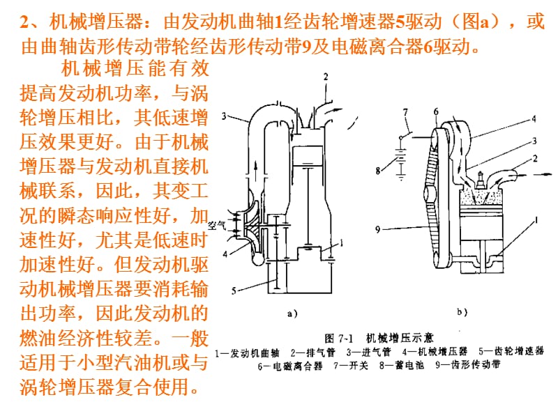 《汽车发动机增压》PPT课件.ppt_第2页