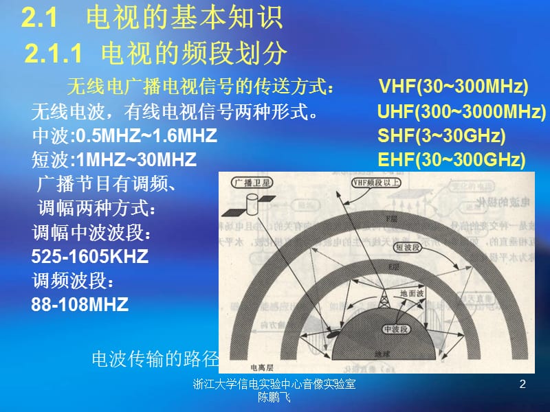 电视图像的形成及扫描形式.ppt_第2页