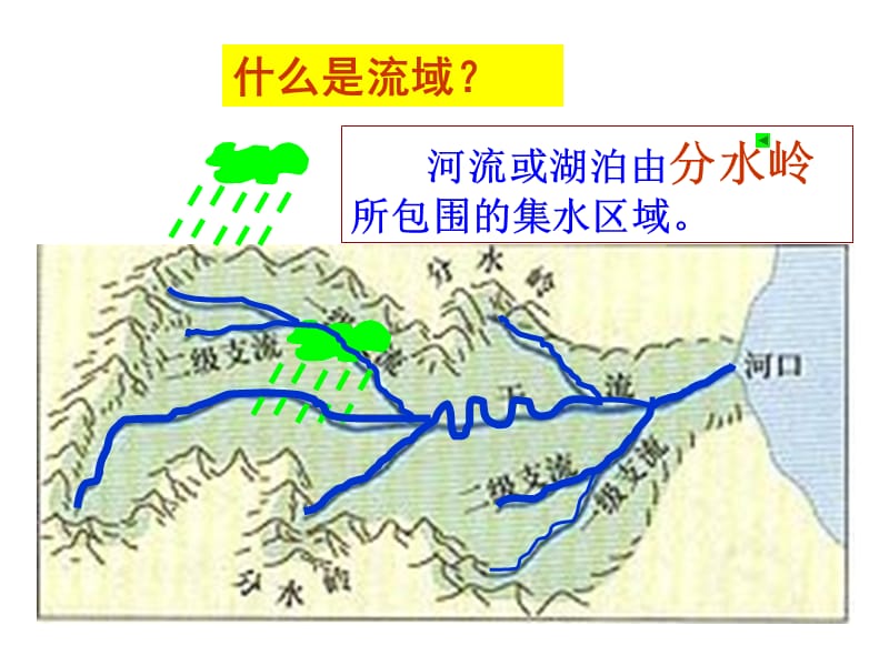 流域的综合治理与开发鹿新用.ppt_第2页