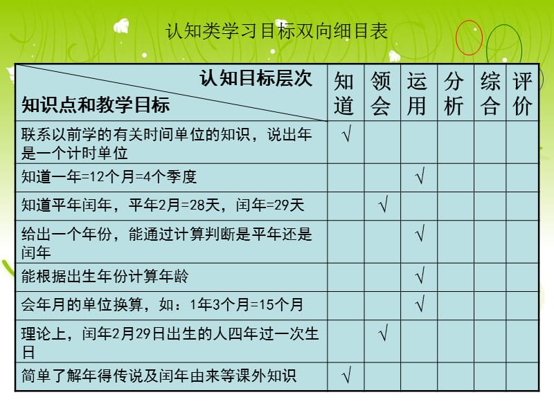 小学数学认识年月日.ppt_第3页