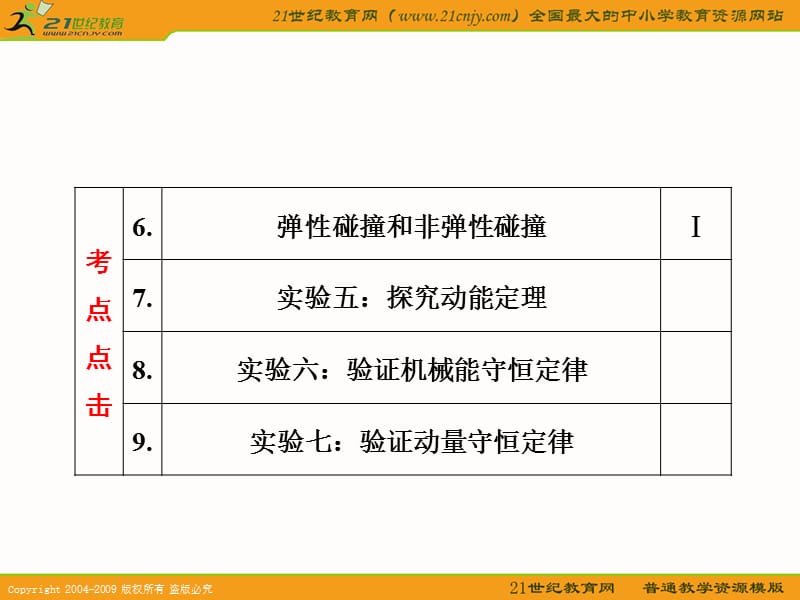 广东省2011年高考物理一轮复习5.1《功和功率》课件.ppt_第3页