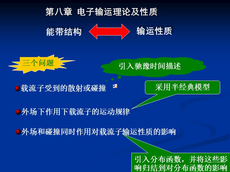 电子输运理论及性质.ppt_第2页