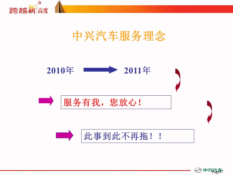 甘肃区域会议服务工作报告.ppt_第2页