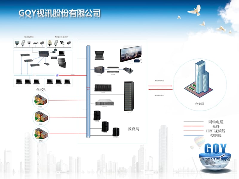 智能信息化安巡全查系统-V2.4改.pptx_第3页