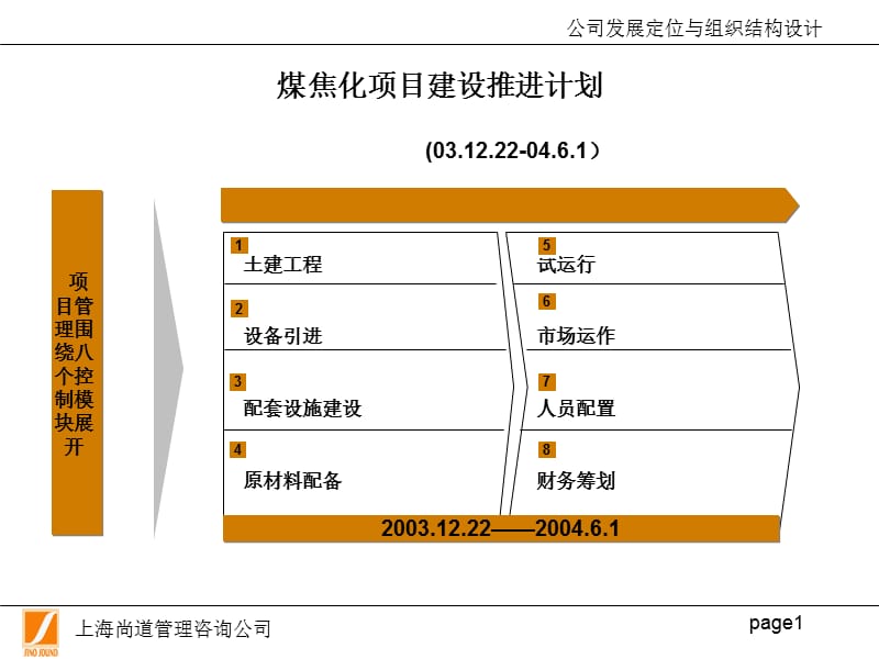 煤焦化项目建设推进计划.ppt_第1页