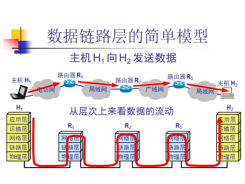 点对点信道的数据链路层.ppt_第2页