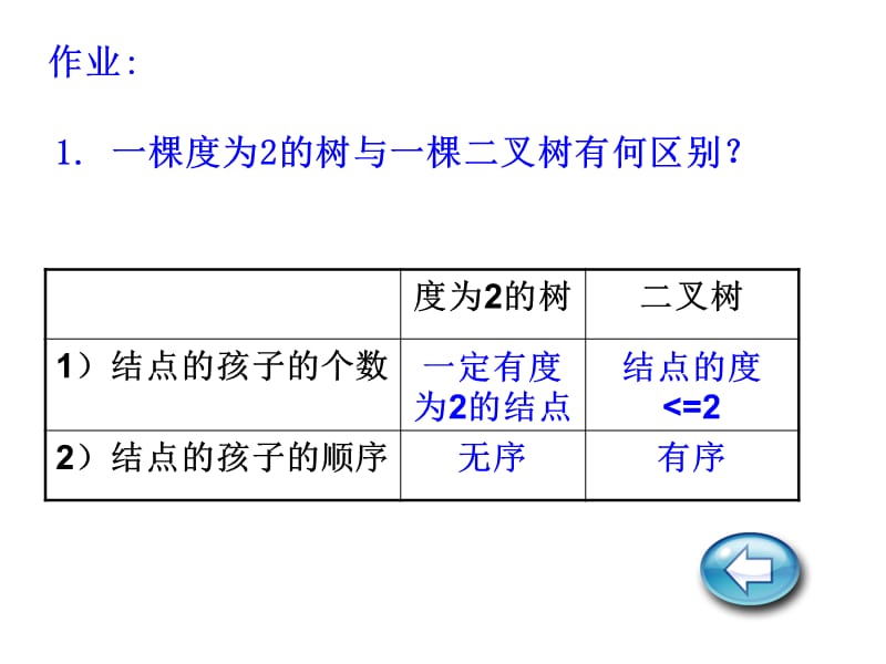 数据结构第6章习题.ppt_第3页