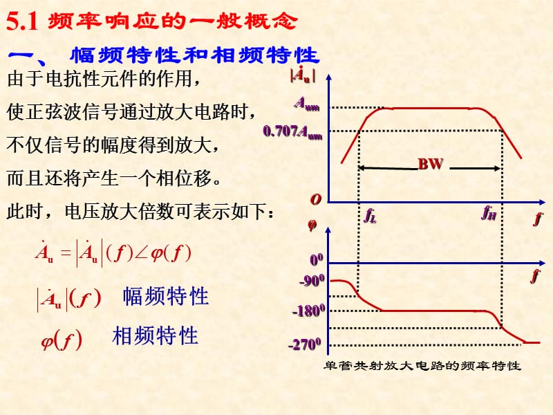 放大电路的频率响应.ppt_第2页