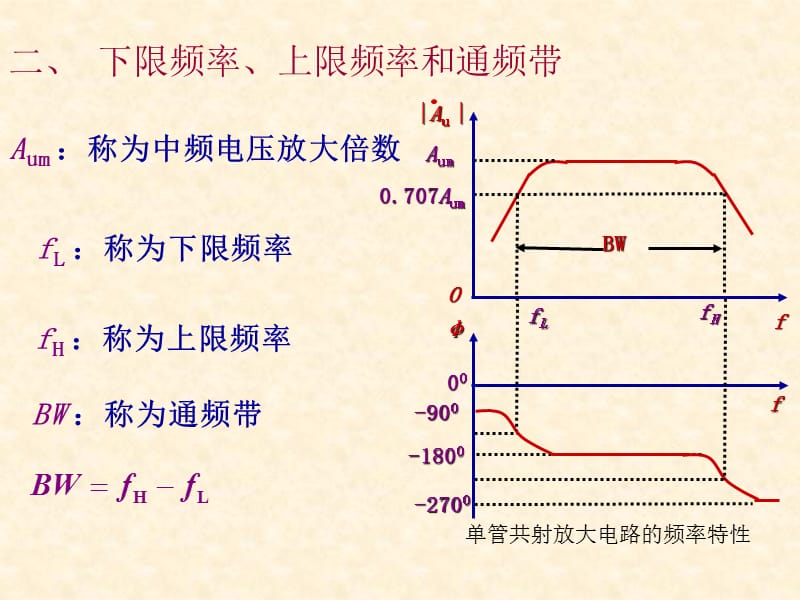 放大电路的频率响应.ppt_第3页