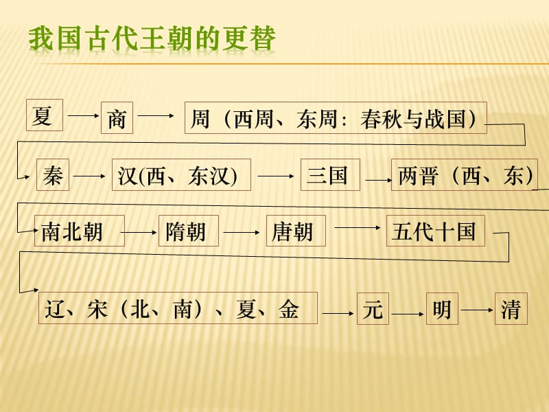 岳麓版高一历史第一课课件.ppt_第1页