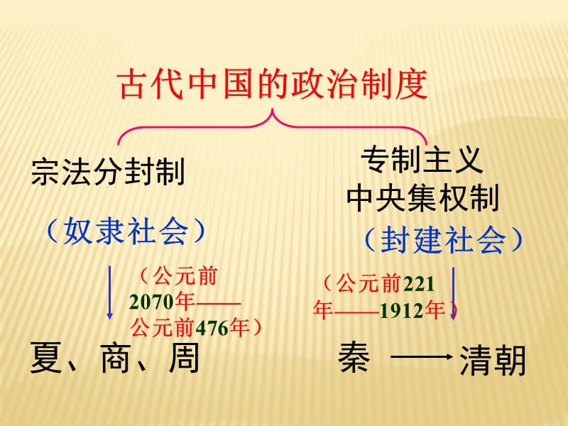 岳麓版高一历史第一课课件.ppt_第3页