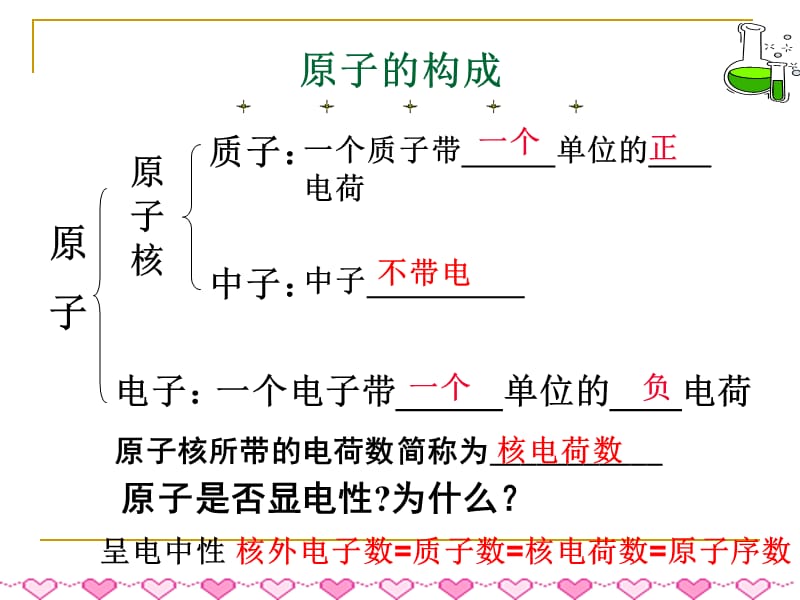 物质构成的奥秘专题.ppt_第3页