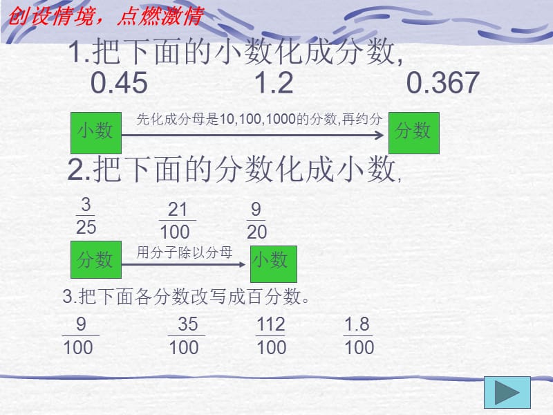 新人教版百分数和分数小数的互化.ppt_第2页